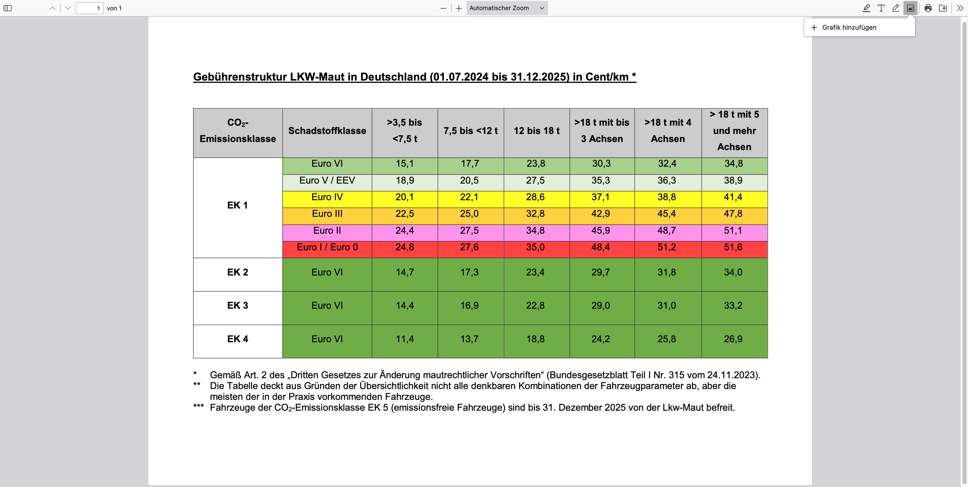 Lkw Maut 2026 Deutschland